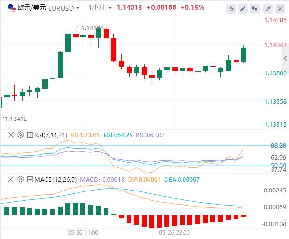 EU plans to speed up tariff negotiations after threats, consumer confidence indicators become the focus(图2)