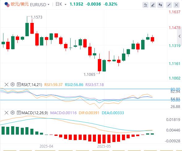 Trump suddenly turned around and reduced his confidence! The US dollar moves to its longest consecutive decline in eight years(图1)
