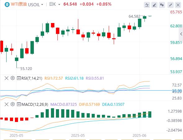 The US dollar is below $99, pay attention to US-China negotiations and UK employment reports(图5) The US dollar is below $99, pay attention to US-China negotiations and UK employment reports(图5)