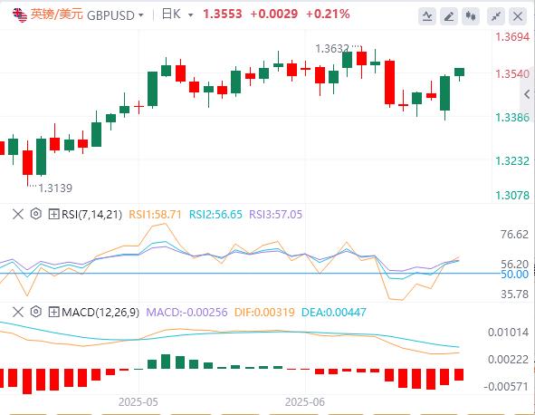 Federal Reserve officials sent dovish signals, oil prices plummeted by 9%!(图3)