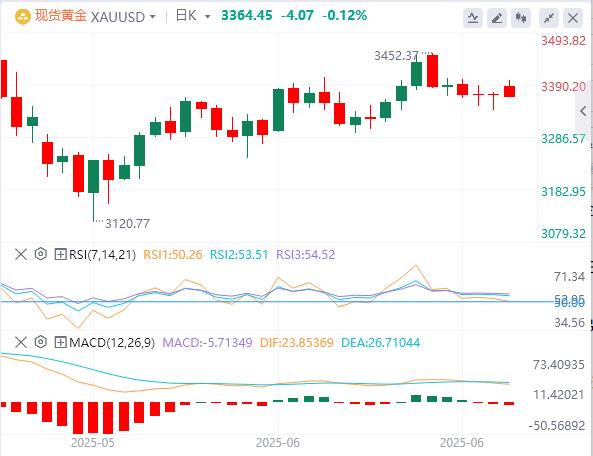 Gold and crude oil rose sharply at the opening! US dollar breaks through the 99 dollar mark(图4)
