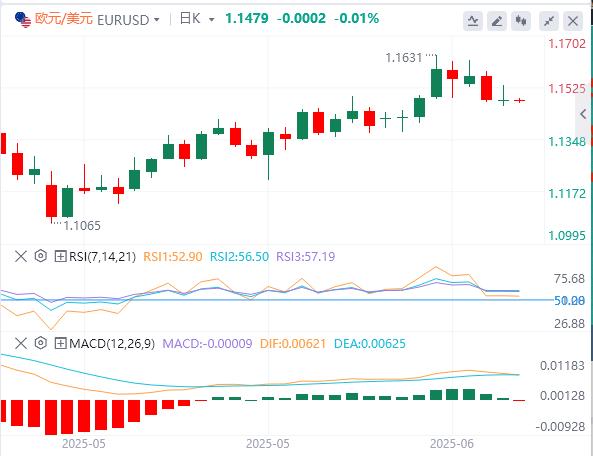 The Fed held its troops for the fourth consecutive time, and spot gold almost stood at the 3370 mark(图2)