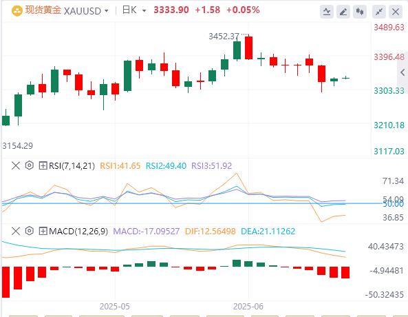 US-Iran negotiations & the new head of the Federal Reserve www.vifu.netpete, where will the market go under Powells tariff harmless theory?(图4)
