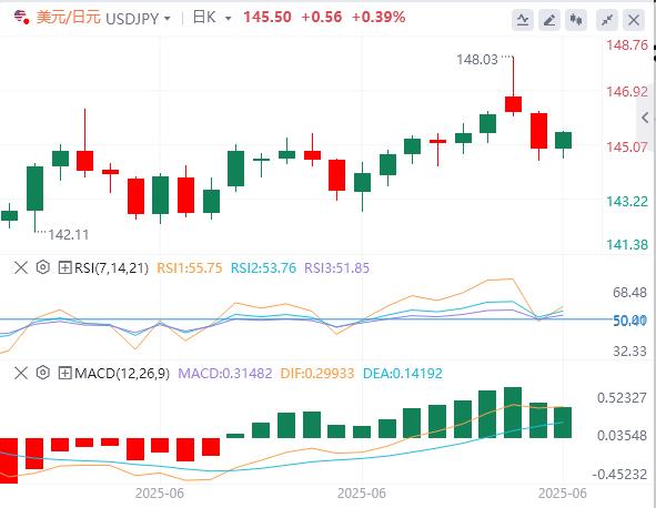 The dollar is hovering below 98, waiting for Powell to speak the next day(图3)