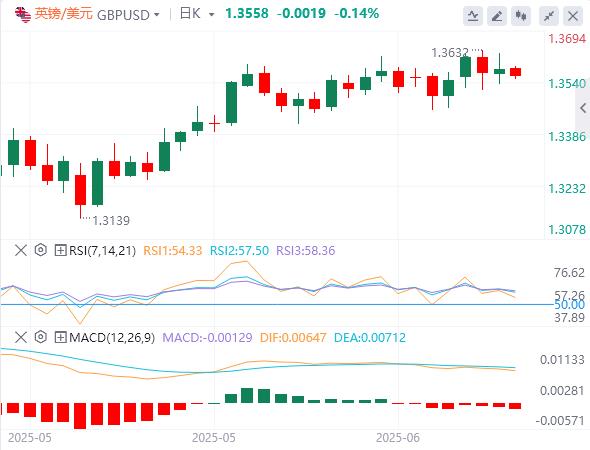 The market stabilizes before the key central bank meetings, and the United States may take military action against Iran!(图2)