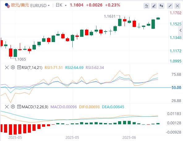 Federal Reserve officials sent dovish signals, oil prices plummeted by 9%!(图2)