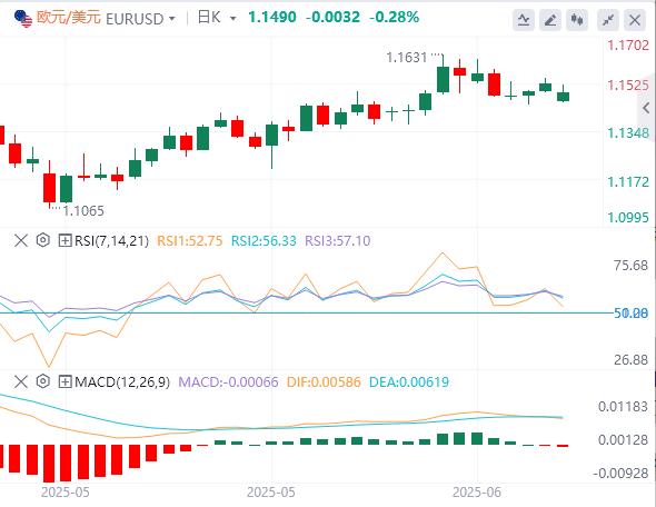 Geopolitics casts data releases starting this week(图1)