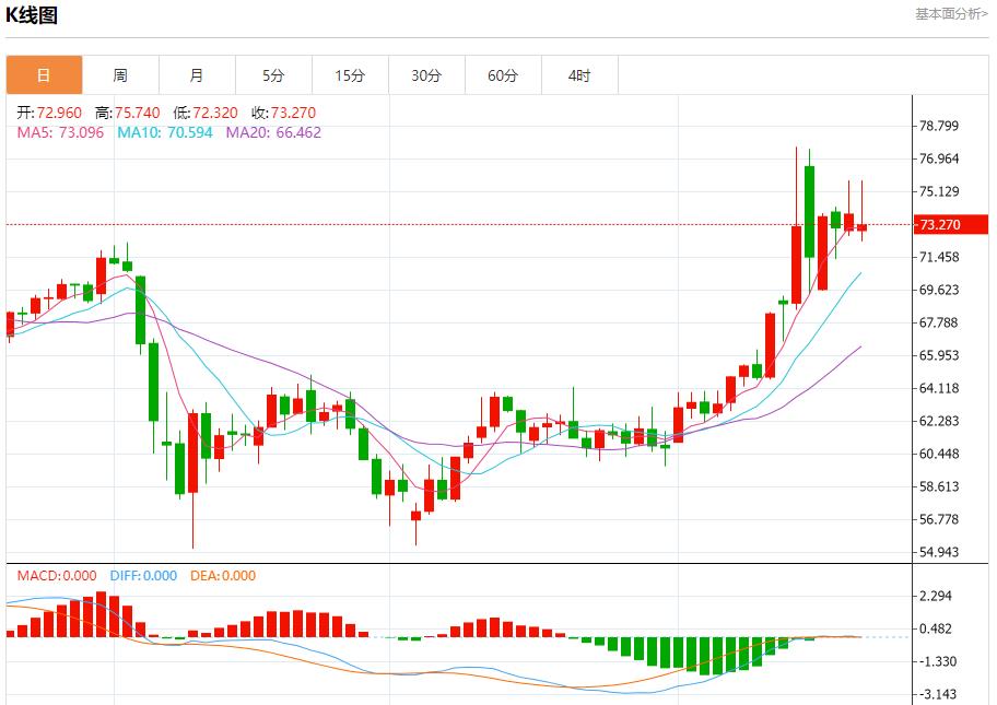 There is new progress in the Iranian nuclear issue, analysis of short-term trends of spot gold, silver, crude oil and foreign exchange on June 20(图5)