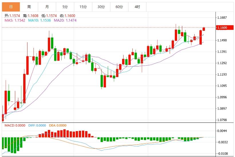 Trump announces ceasefire in the Middle East, dollar index falls(图2)