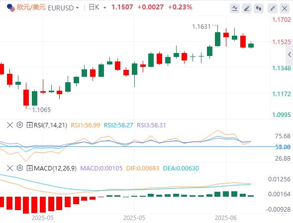 Fight against the Federal Reserve! The risk of war may cause the voy sound to linger?(图1)