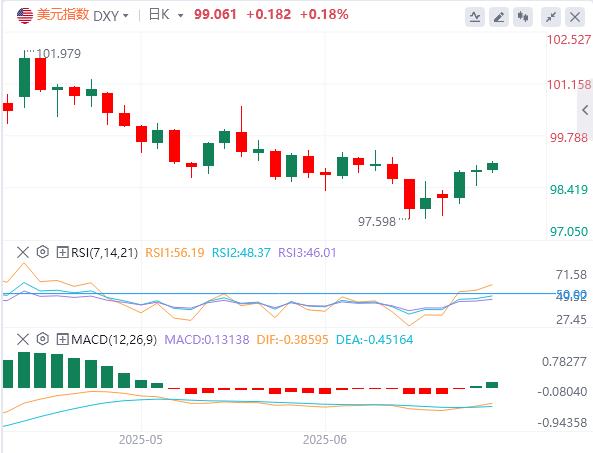 The Federal Reserves Eagle Claw tear apart the pound and the United States! Can the Bank of England perform tonight_reversal the defeat?(图1)