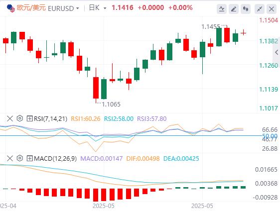 ECB interest rate decisions and U.S. data intensify volatility(图1)