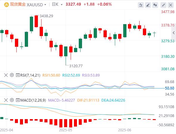 The US dollar rose slightly and waited for CPI, and the Sino-US negotiations will shake hands! Market optimism spreads(图1)
