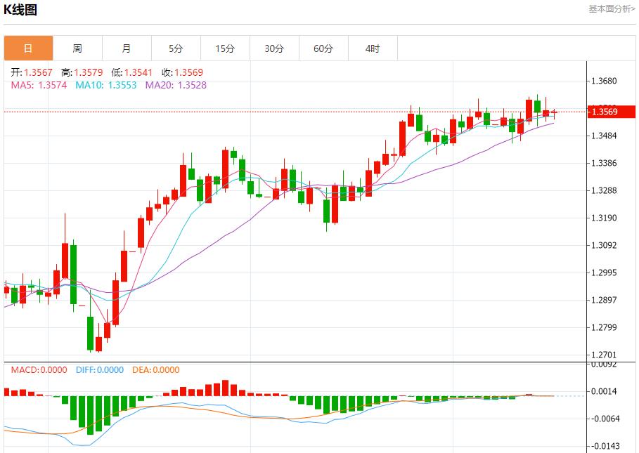 Eurozone Treasury bond yields rise, analysis of short-term trends of spot gold, silver, crude oil and foreign exchange on June 17(图2)