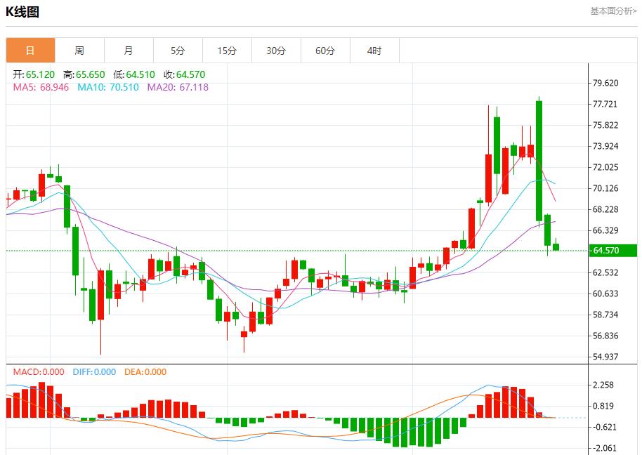 Powell remains patient, analysis of short-term trends of spot gold, silver, crude oil and foreign exchange on June 25(图5)