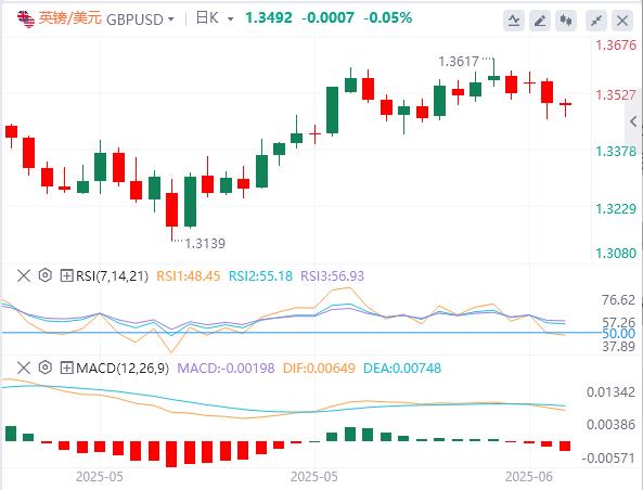 How many years does the www.vifu.netprehensive Sino-US agreement take to be www.vifu.netpleted! US CPI may intensify market volatility in May(图2)