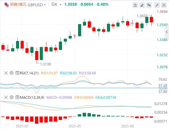 Tensions in the Middle East escalate, oil prices are rampant, gold and US dollar rise(图2)