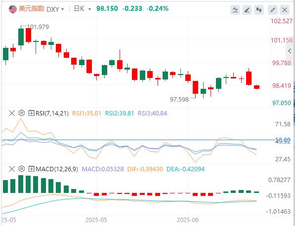 Federal Reserve officials sent dovish signals, oil prices plummeted by 9%!(图1)