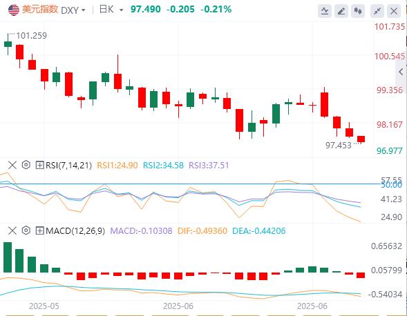 US-Iran negotiations & the new head of the Federal Reserve www.vifu.netpete, where will the market go under Powells tariff harmless theory?(图1)