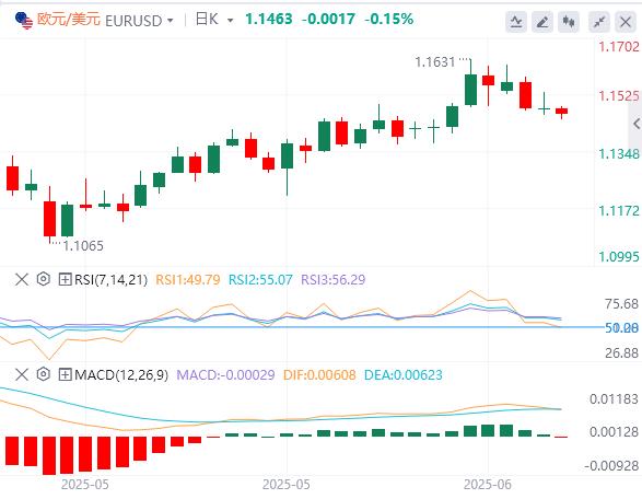 The dollar holds its ground after the Fed meeting, pays attention to the Bank of England(图1)