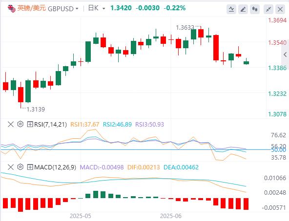Gold and crude oil rose sharply at the opening! US dollar breaks through the 99 dollar mark(图3)