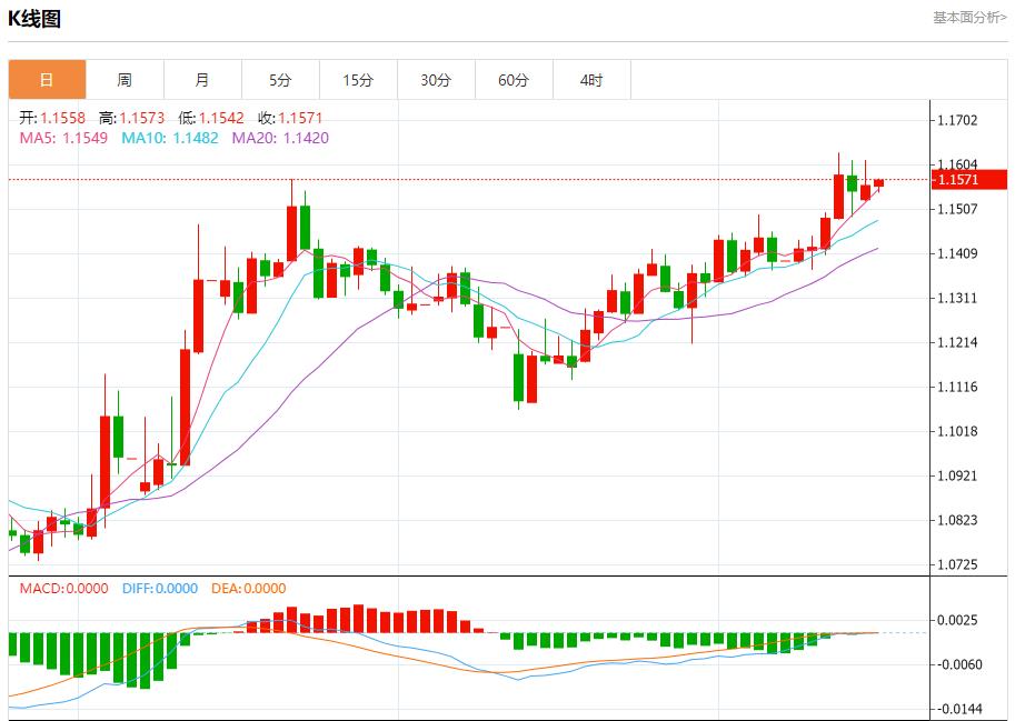 Eurozone Treasury bond yields rise, analysis of short-term trends of spot gold, silver, crude oil and foreign exchange on June 17(图1)