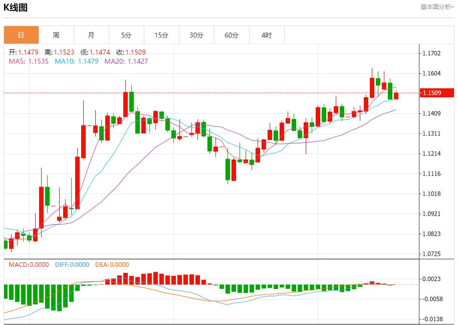 Inflation slows down in the UK, analysis of short-term trends of spot gold, silver, crude oil and foreign exchange on June 18(图1)