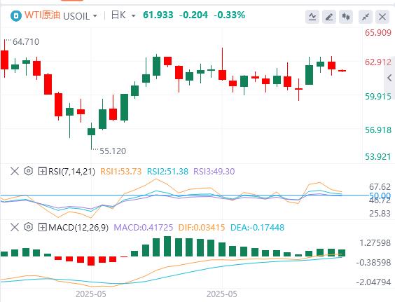 Small non-agricultural far inferior to expectations, and Trump is angry with Powell again!(图5)