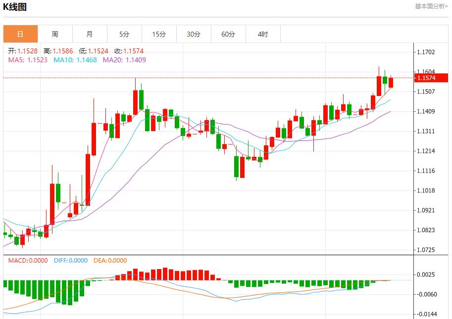 Iran and Israel confront each other across the air, analysis of short-term trends of spot gold, silver, crude oil and foreign exchange on June 16(图1)