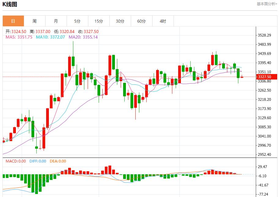 Powell remains patient, analysis of short-term trends of spot gold, silver, crude oil and foreign exchange on June 25(图3)
