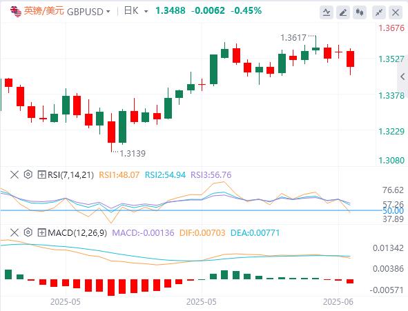 The US dollar rose slightly and waited for CPI, and the Sino-US negotiations will shake hands! Market optimism spreads(图2)