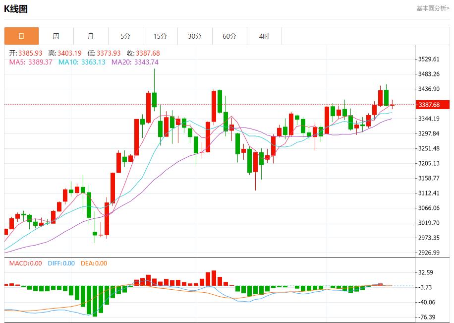Eurozone Treasury bond yields rise, analysis of short-term trends of spot gold, silver, crude oil and foreign exchange on June 17(图3)