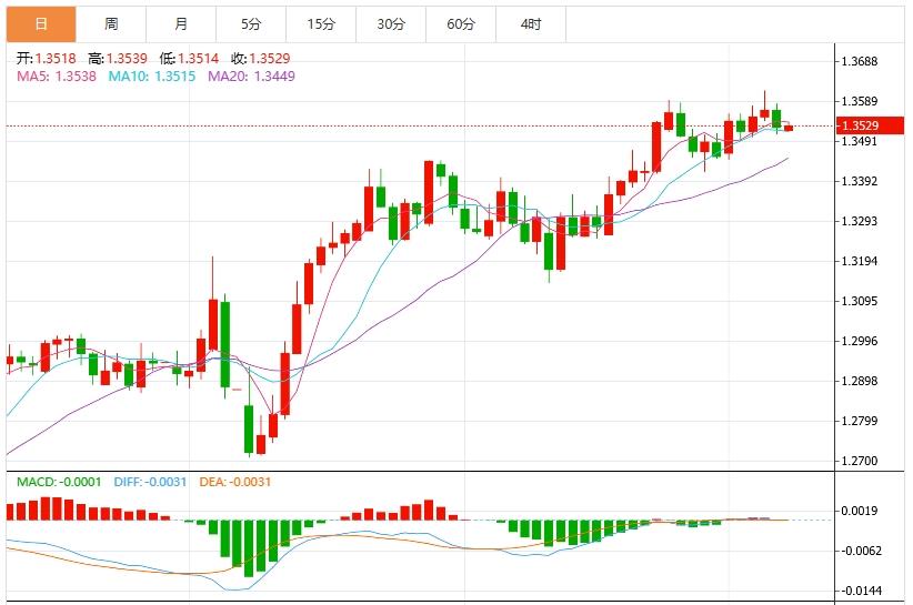 US dollar index struggles, pay attention to Sino-US trade negotiations(图3)