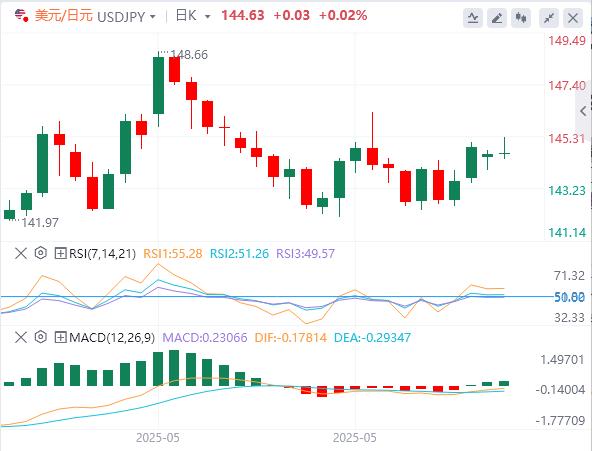The US dollar rose slightly and waited for CPI, and the Sino-US negotiations will shake hands! Market optimism spreads(图3)