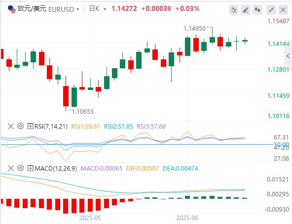 How many years does the www.vifu.netprehensive Sino-US agreement take to be www.vifu.netpleted! US CPI may intensify market volatility in May(图1)