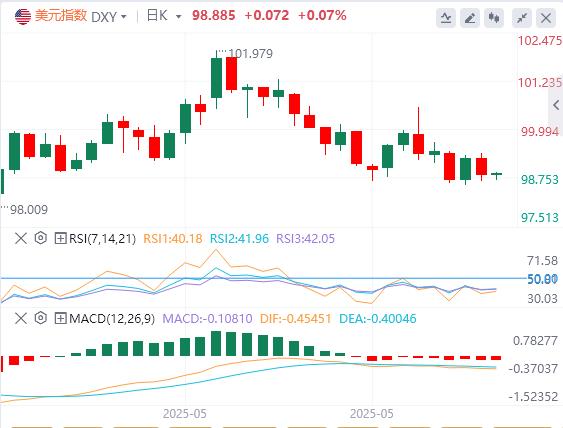US index is under pressure from weak data and foreign capital outflows, Europe and the United States are supported, ECB rate cut is imminent(图1)