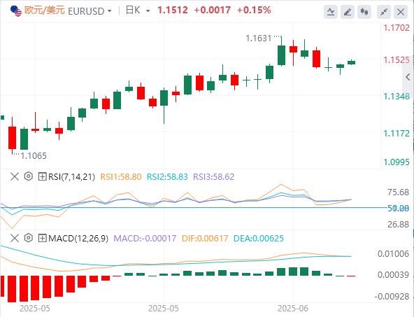 Trump slanders Powell again, focusing on Japans CPI and UK retail sales to gather all attention(图2)