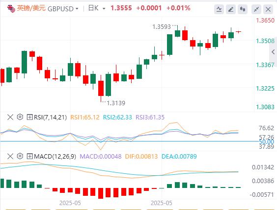 Small non-agricultural far inferior to expectations, and Trump is angry with Powell again!(图3)