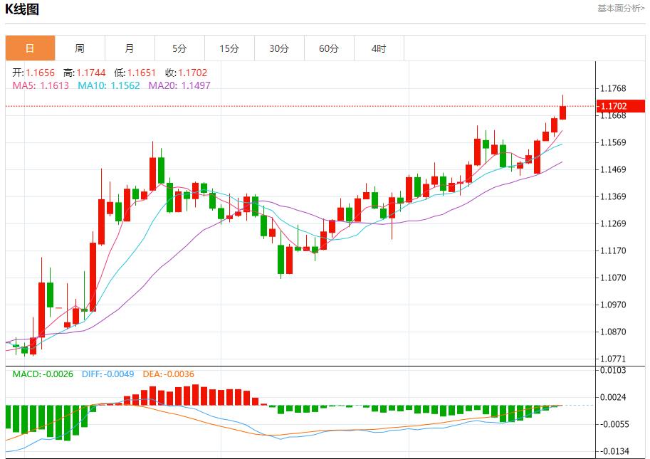The EU faces trade choices, analysis of short-term trends of spot gold, silver, crude oil and foreign exchange on June 26(图1)