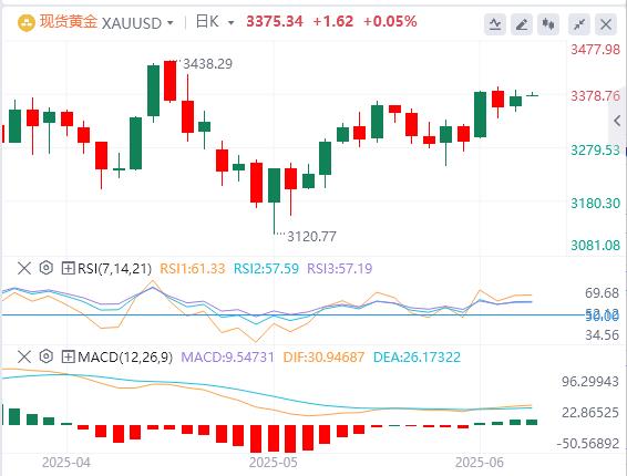 Small non-agricultural far inferior to expectations, and Trump is angry with Powell again!(图1)
