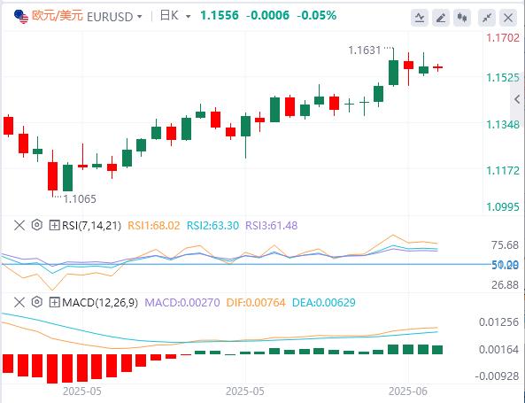 The market stabilizes before the key central bank meetings, and the United States may take military action against Iran!(图1)