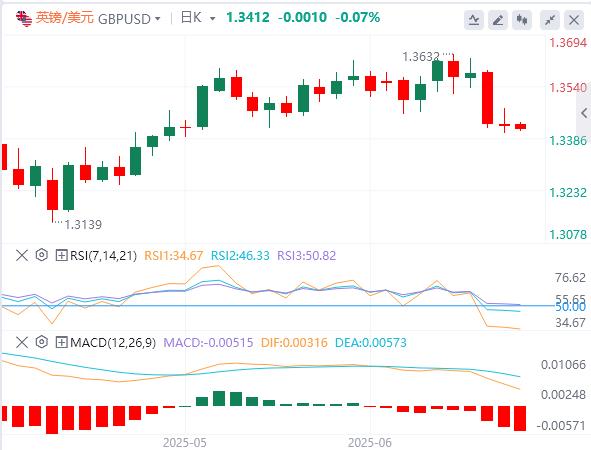 The Fed held its troops for the fourth consecutive time, and spot gold almost stood at the 3370 mark(图3)