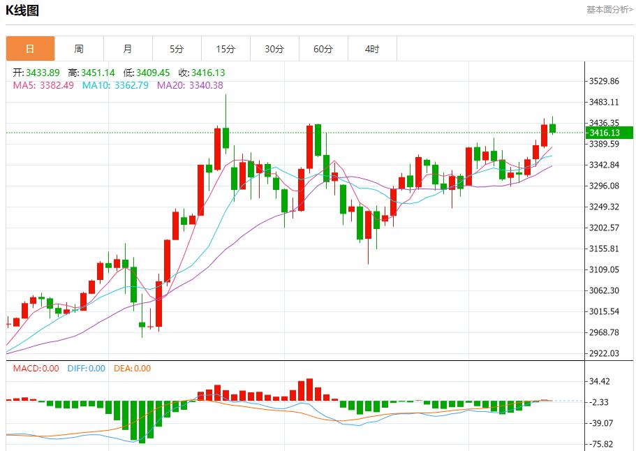 Iran and Israel confront each other across the air, analysis of short-term trends of spot gold, silver, crude oil and foreign exchange on June 16(图3)