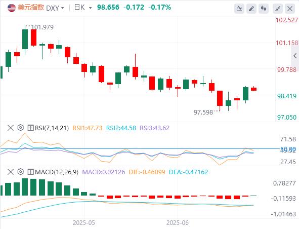 The Federal Reserve detonates a nuclear bomb tonight! The US dollar suddenly appeared after sleeping for half a year(图1)