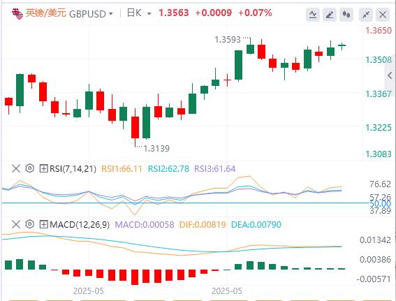 ECB interest rate decisions and U.S. data intensify volatility(图2)