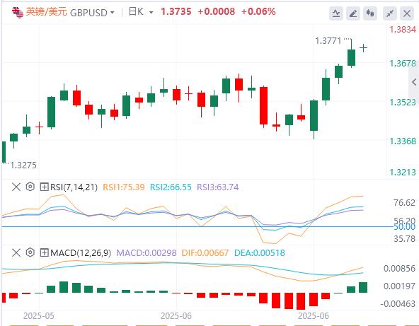 The dollar continues to weaken ahead of inflation data(图2)