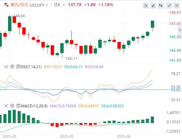 Geopolitics casts data releases starting this week(图3)