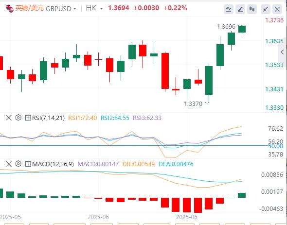 US-Iran negotiations & the new head of the Federal Reserve www.vifu.netpete, where will the market go under Powells tariff harmless theory?(图3)