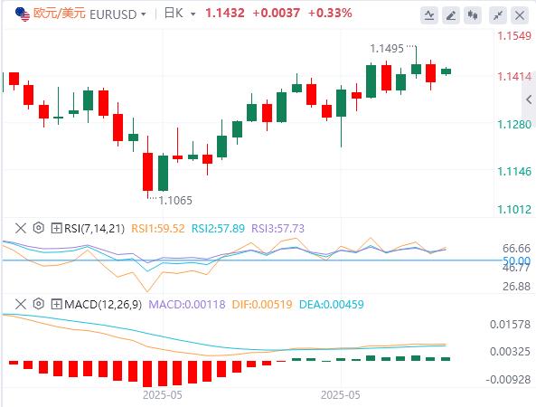 The Federal Reserve waits and sees, European Bank turns, and risk aversion heats up(图1)