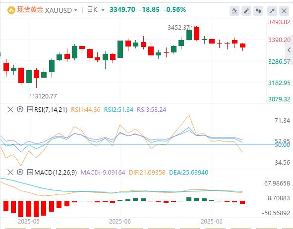 Federal Reserve officials sent dovish signals, oil prices plummeted by 9%!(图4)